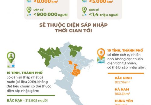 Những tỉnh nào trong diện sáp nhập theo đề xuất của Bộ Nội vụ