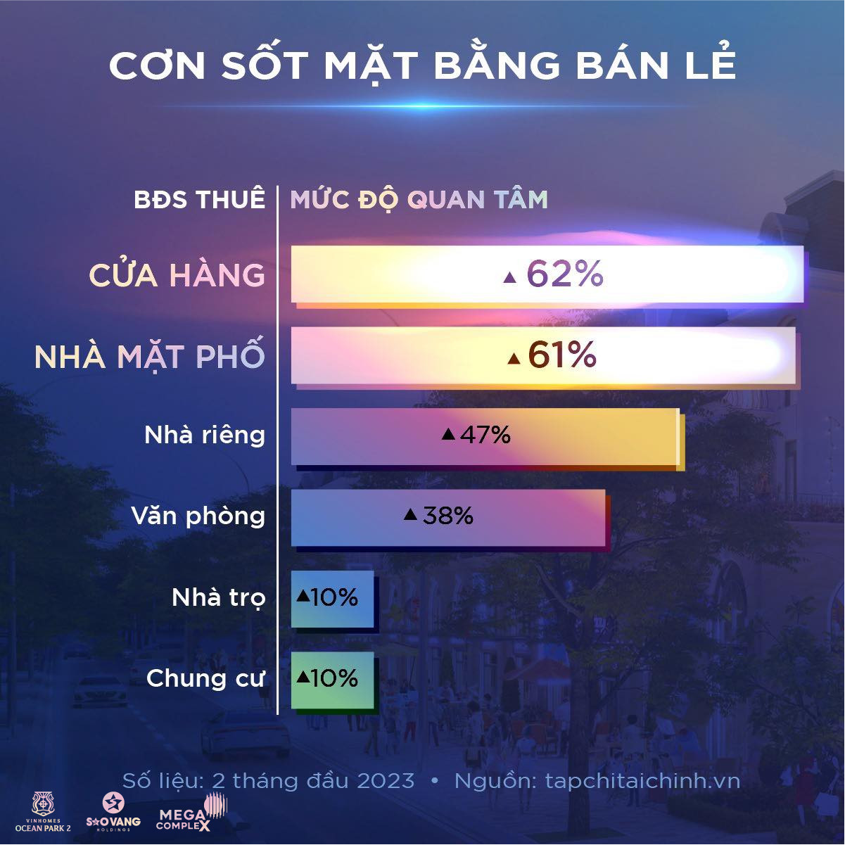 cơn sốt mặt bằng